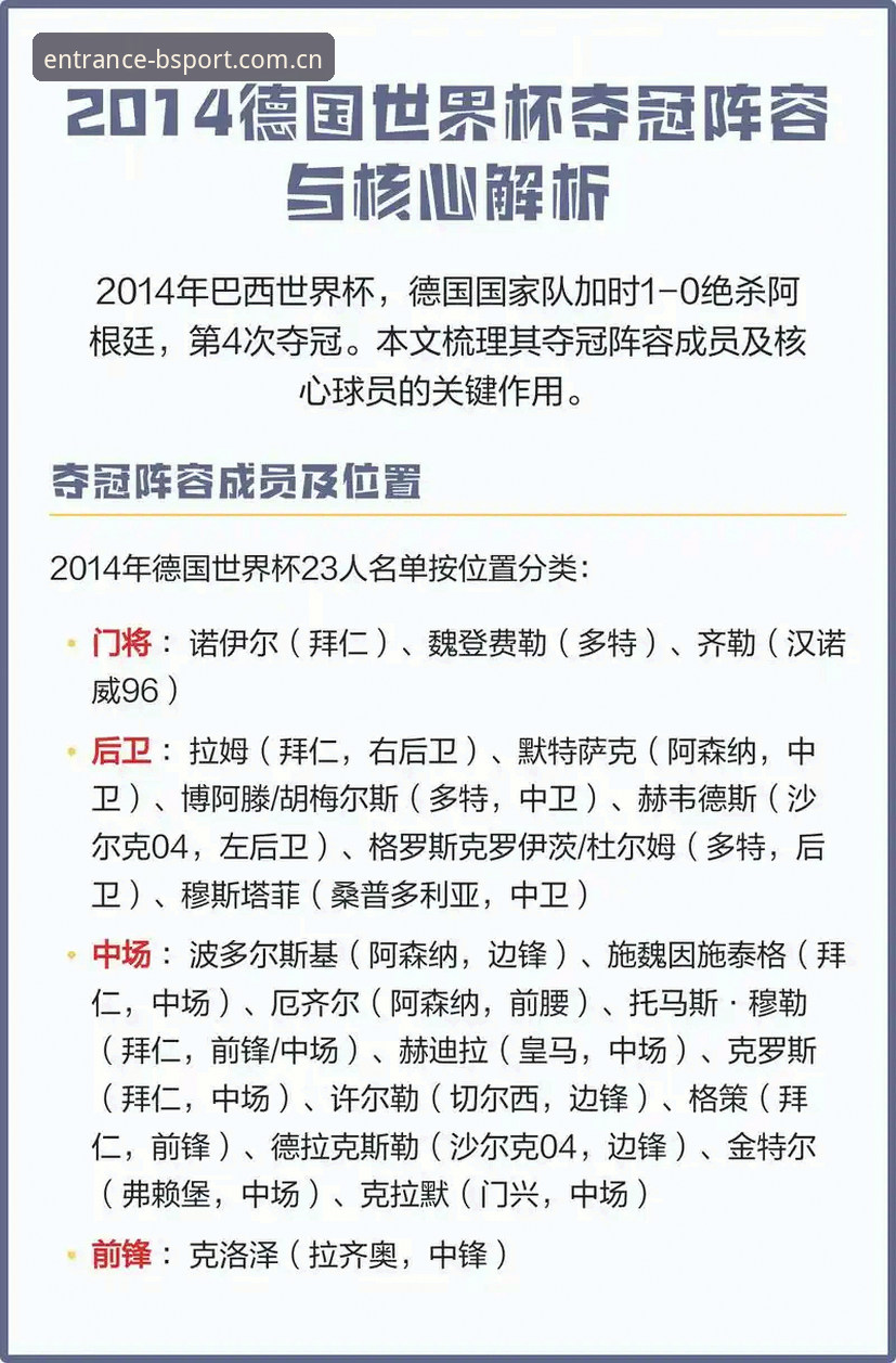 BSport最新入口最新版 德国队世界杯大名单深度解析:诺伊尔回归与小将入围背后的战略布局